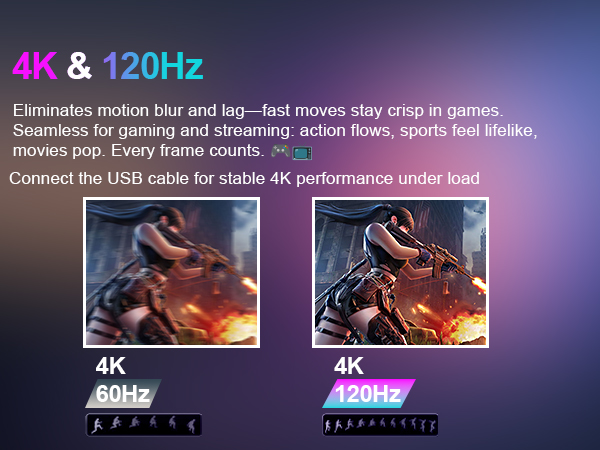 hdmi splitter 4k 120hz