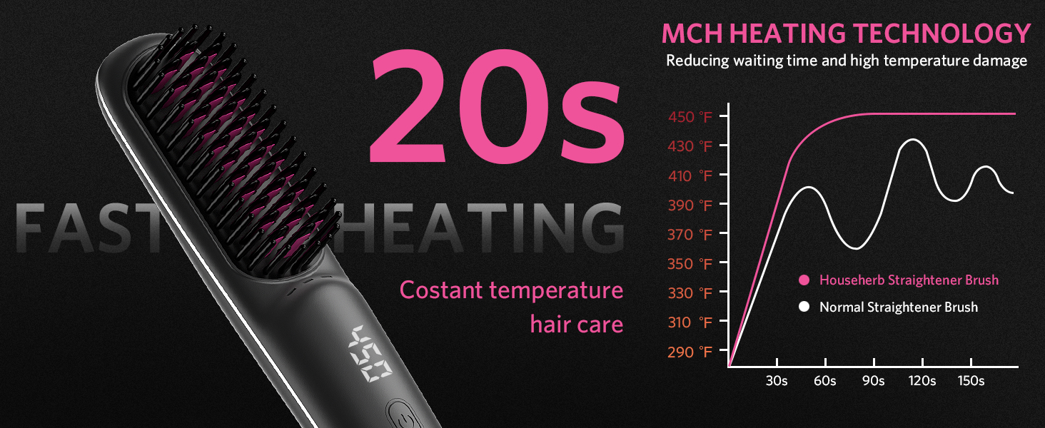 20s FASTING HEATING MCH TECHONOLOGY