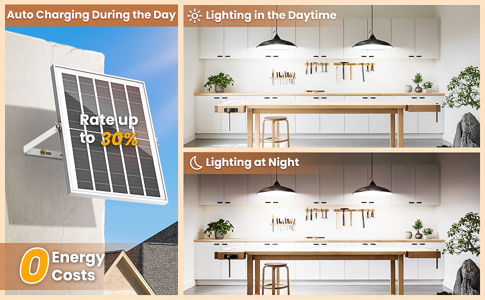 solar shed light Dual Lamp5
