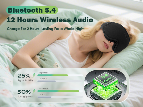 Bluetooth 5.4
