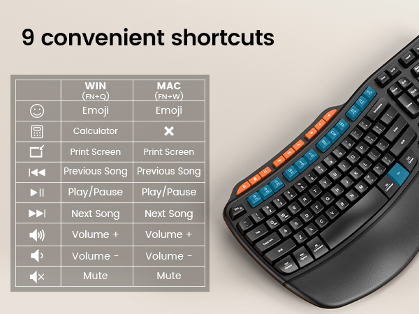 9 multimedia shortcut keys