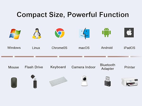 usb c ethernet adapter hub