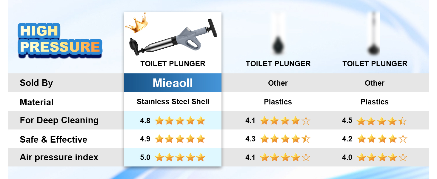 high pressure toilet plunger