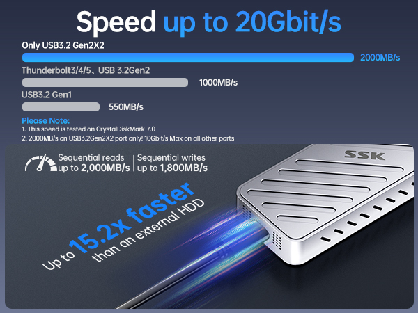 M.2 NVME SSD Enclosure