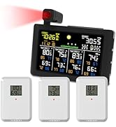 Urageuxy Projection Alarm Clock with Temperature Humidity Monitor, Alarm Clock for Bedrooms, Weat...