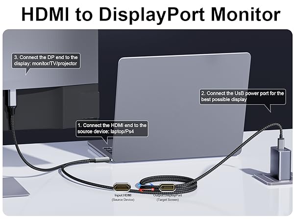 Active HDMI to DisplayPort Cable