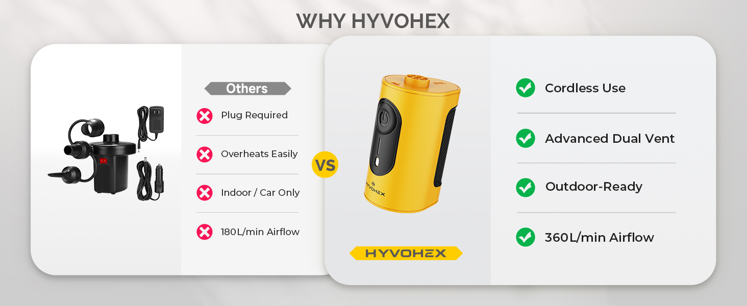 Portable Air Pump for Inflatables