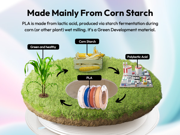 Made Mainly From Corn Starch