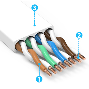Cat-6 Ethernet Cable