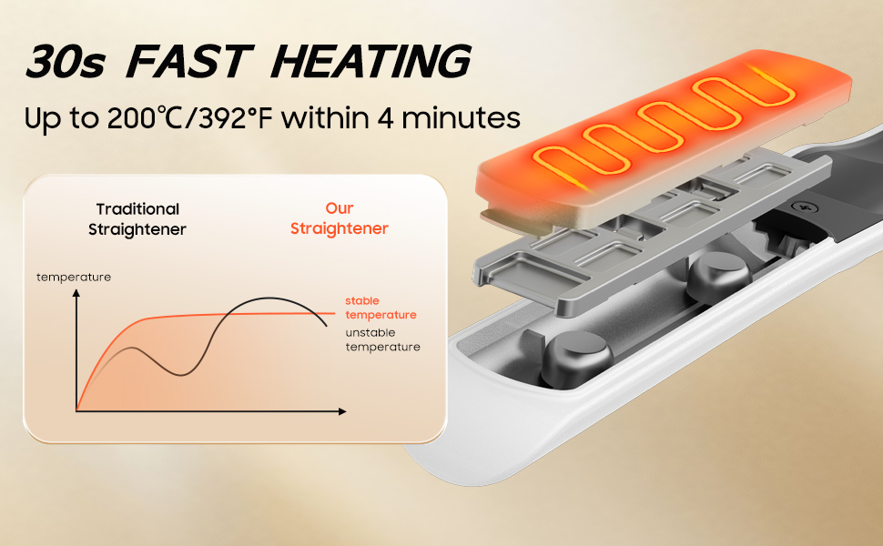 fast heating