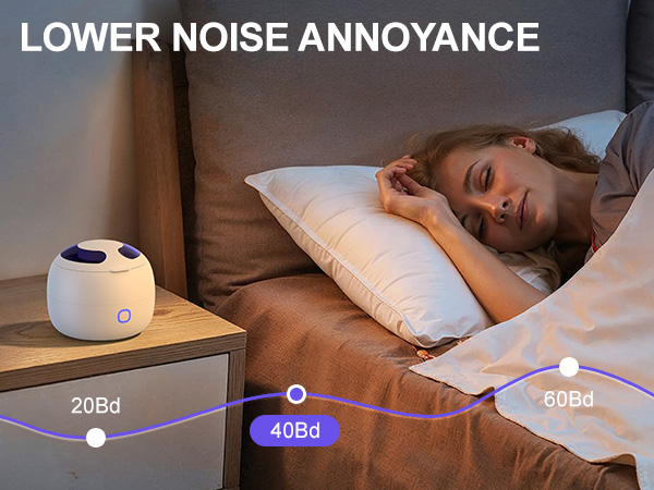 Low Noise - 40dB