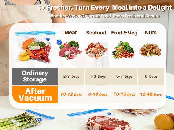 Vacuum Sealer Bags, 20 Reusable Vacuum Sealer Bags for Food
