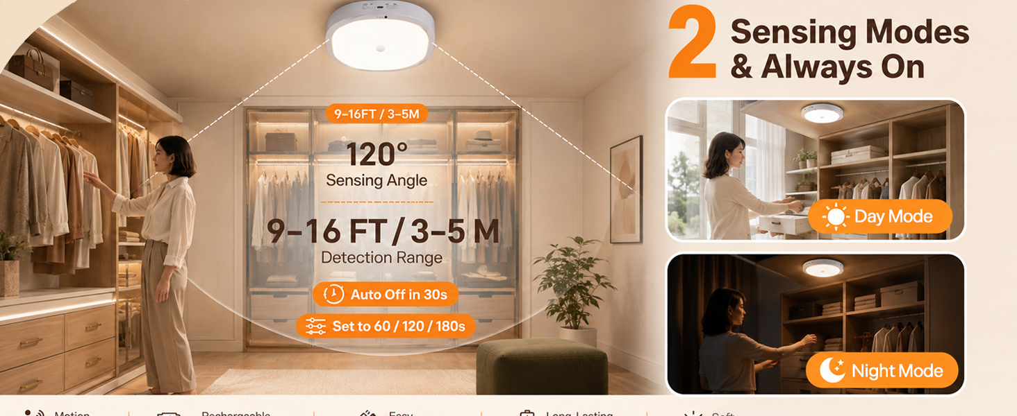 led lights for room
