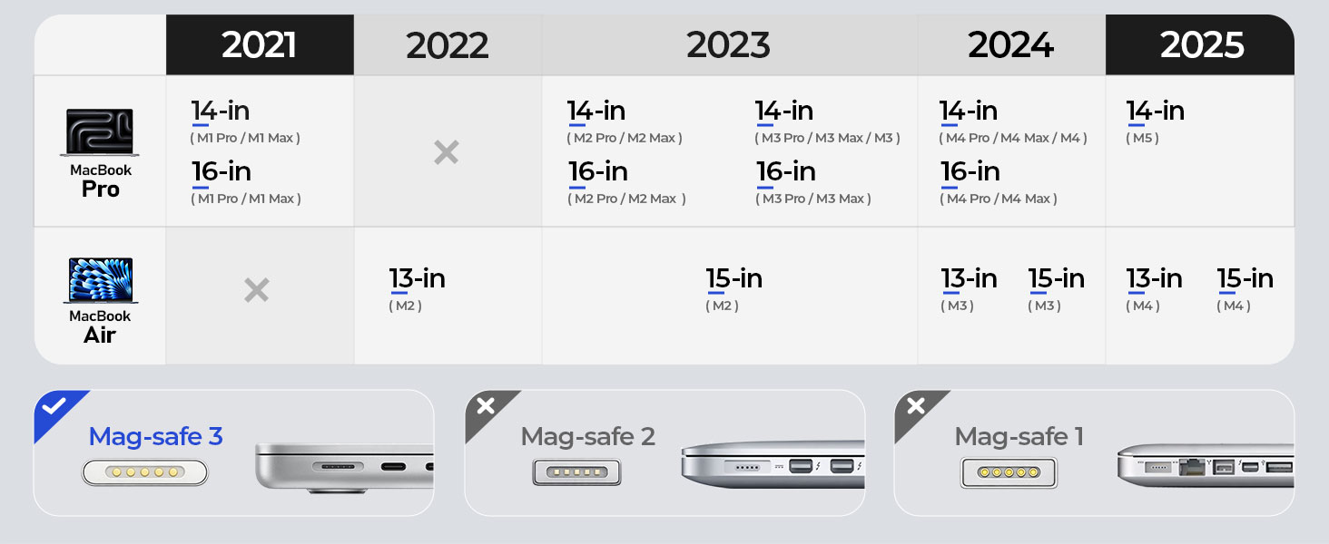 usb c to magsafe 3 cable