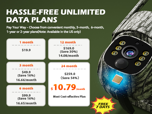 cellular trail camera offers flexible, unlimited data plans with free trial for outdoor monitoring