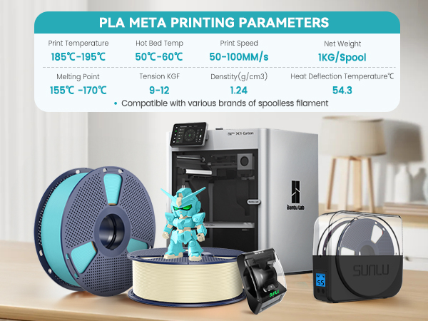 3D printing setup with PLA filament spool, printer, and printed figurine. Chart shows PLA meta printing parameters including temperature and speed settings.