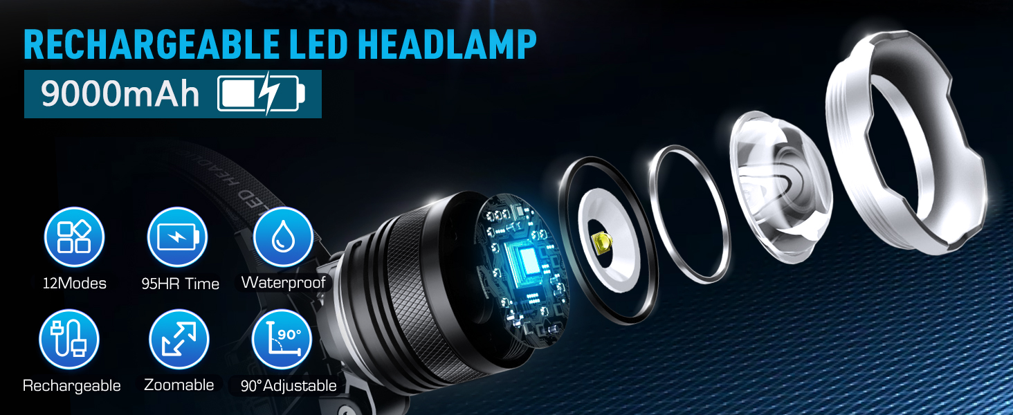 high lumen headlamp
