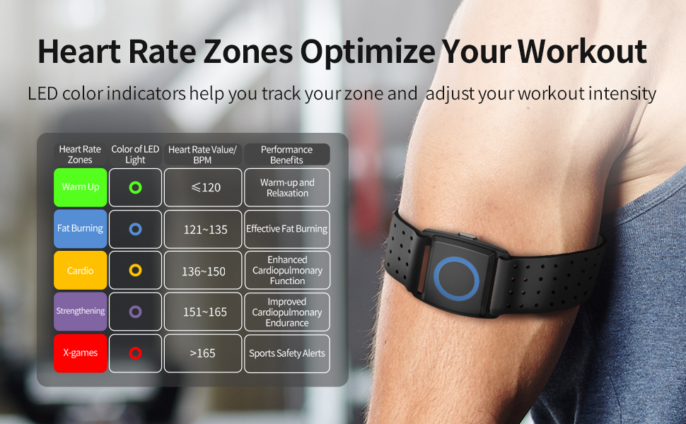 Heart rate monitor armband