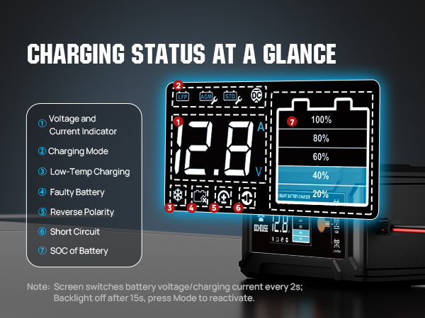 12V 5A battery charger