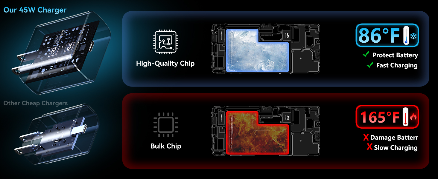 samsung charger fast charging cord usb c fast charger type c charger fast charging