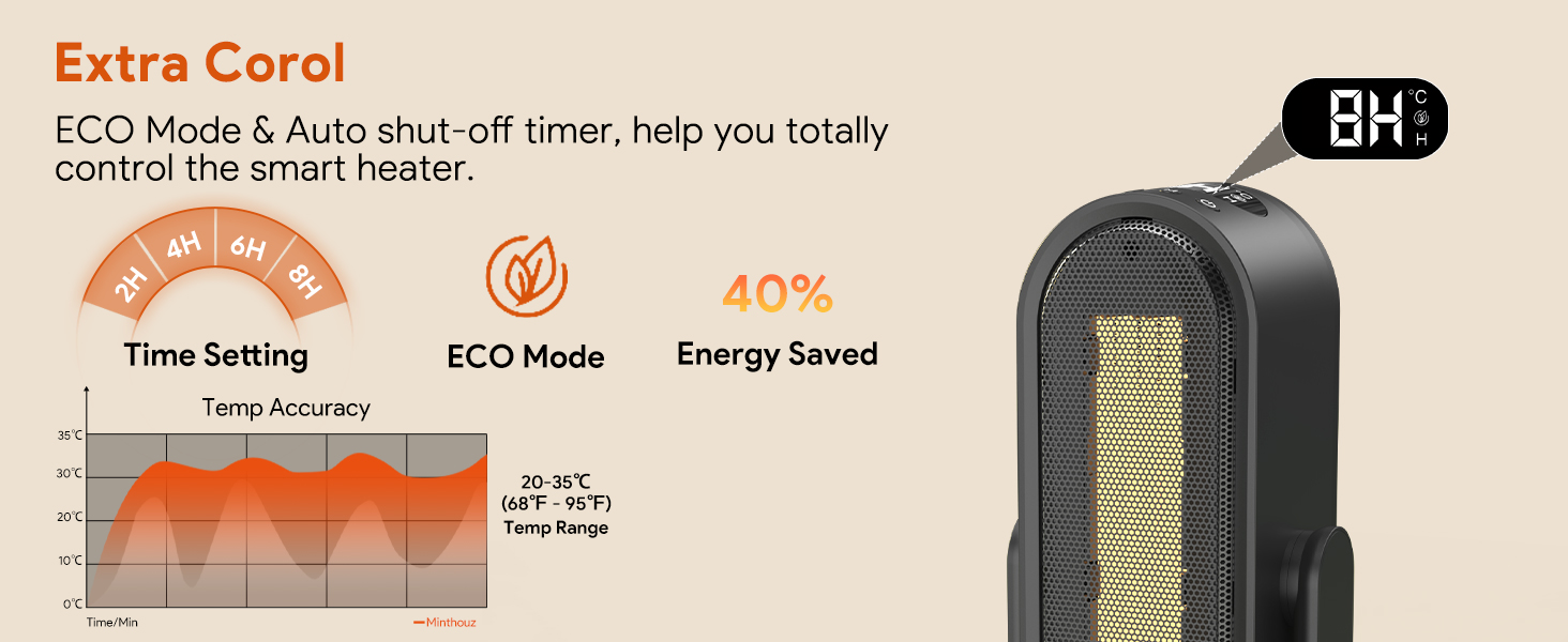 1500W Space Heater Minthouz Winter gift