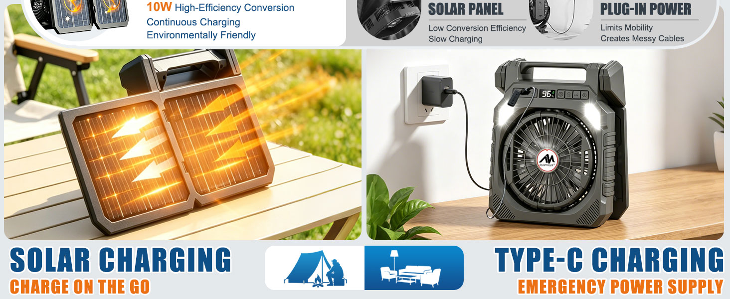 Built-in 10W High-Efficiency Solar Panel