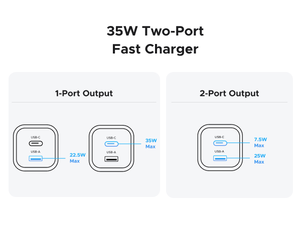 Charging Guide