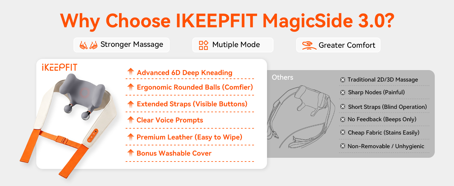 IKEEPFIT Cordless Neck Massager with Heat