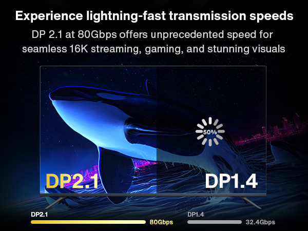 Displayport Cable 2.1