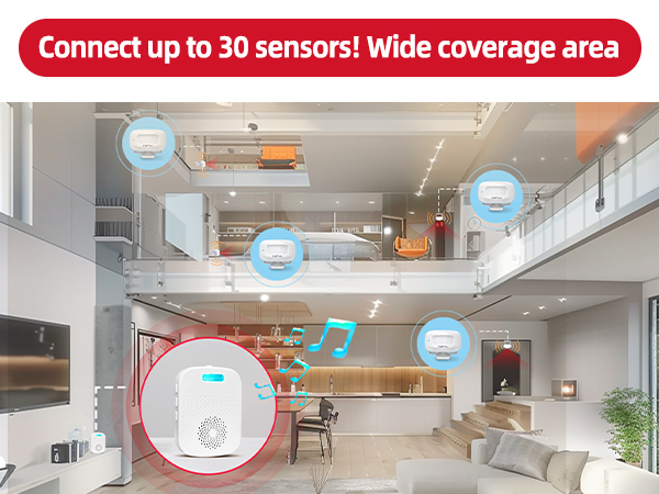 Connect up to 30 sensors! Wide coverage area