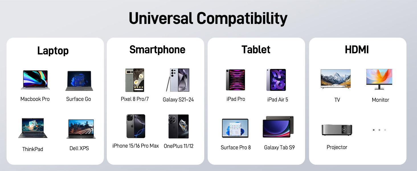Compatibility chart showing device icons for laptops, smartphones, tablets, and HDMI displays, indicating universal compatibility of an unspecified product across multiple device types and brands.