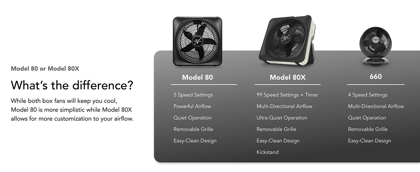Product Comparison