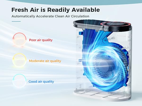air purifiers for home
