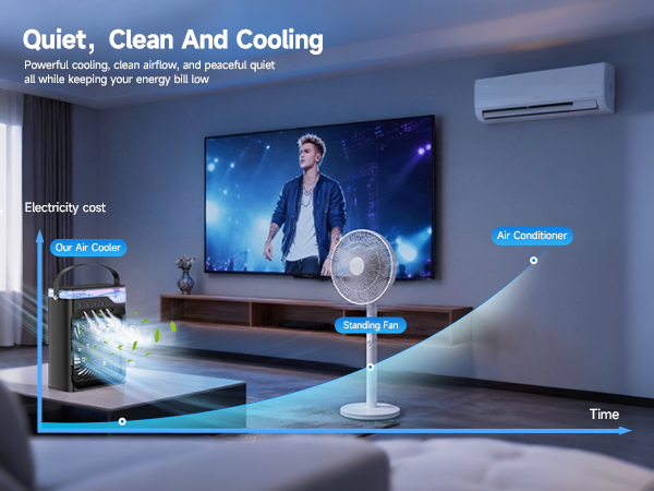 ac fan