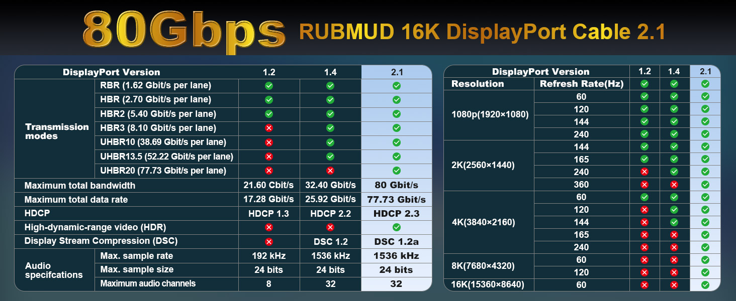 displayport cable 2.1