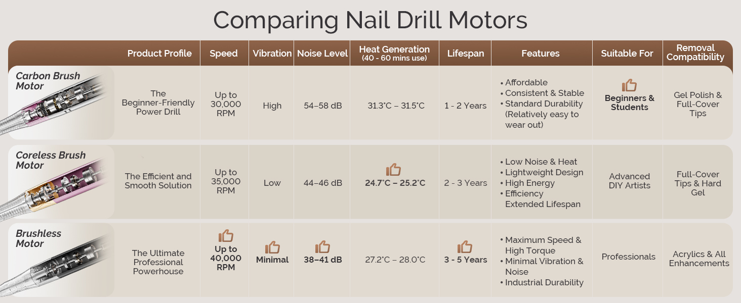 Comparing Nail Drill Motors