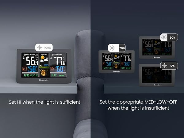 wireless weather station