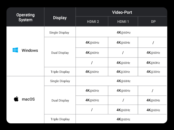 ugreen triple display dock
