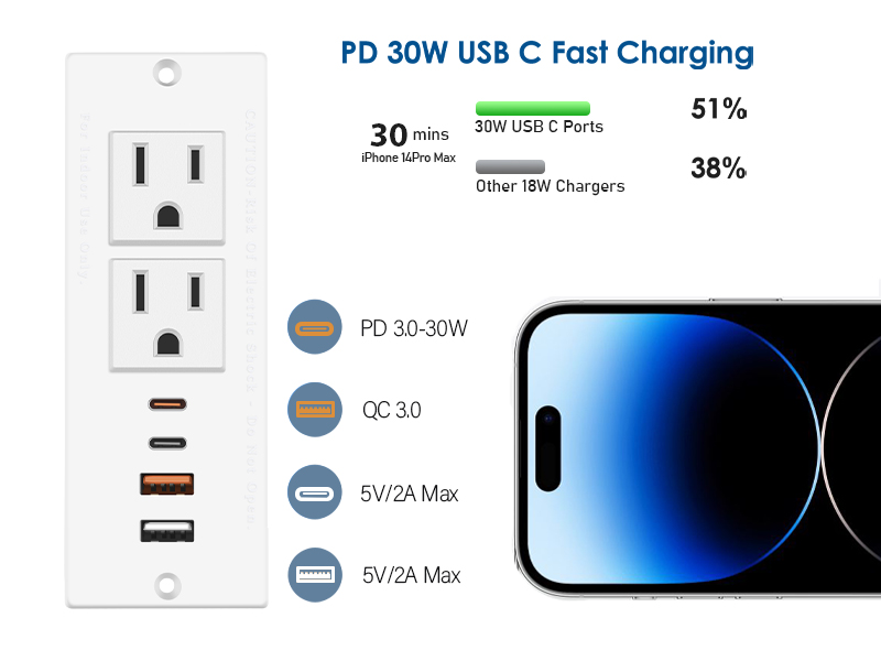 30W USB C Recessed Power Strip