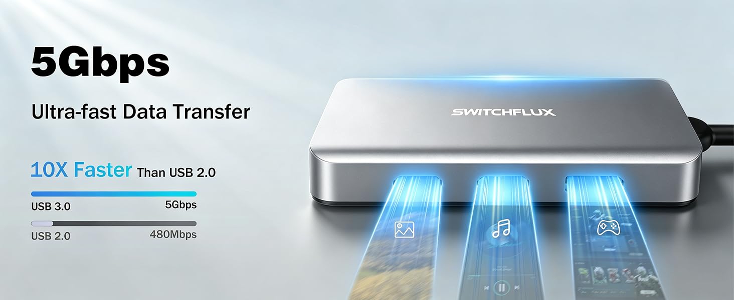 USB C hub