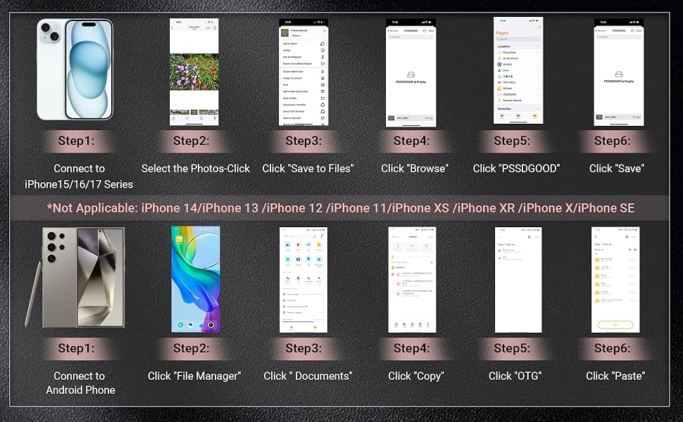 Text reads 'Stage 1' through 'Stage 6' shown in a series of mobile app interface screenshots displaying a step-by-step process flow with dark background.
