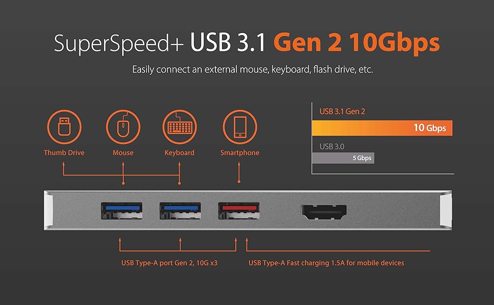 GEN 2 superSpeed+ 10G Port