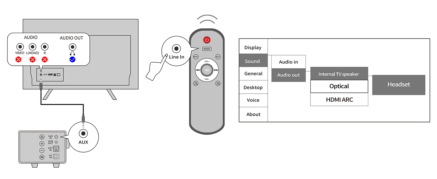 sound system for tv