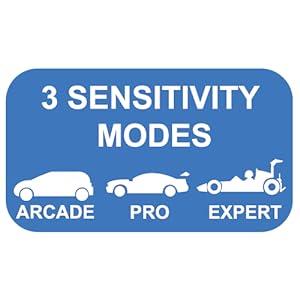 3 sensitivity modes