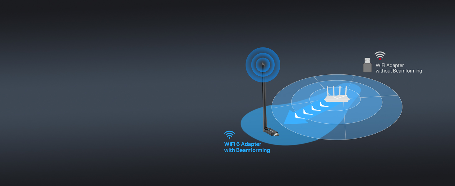 Wi-Fi 6 Adapter with Beamforming Technology Receives a Stronger Signal than Older Adapters