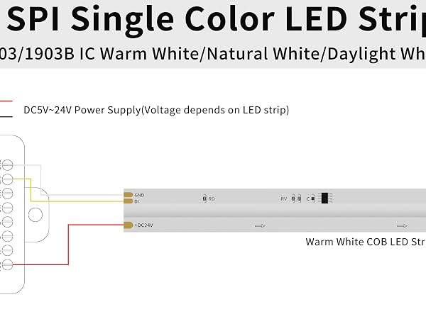 LED CONTROLLER