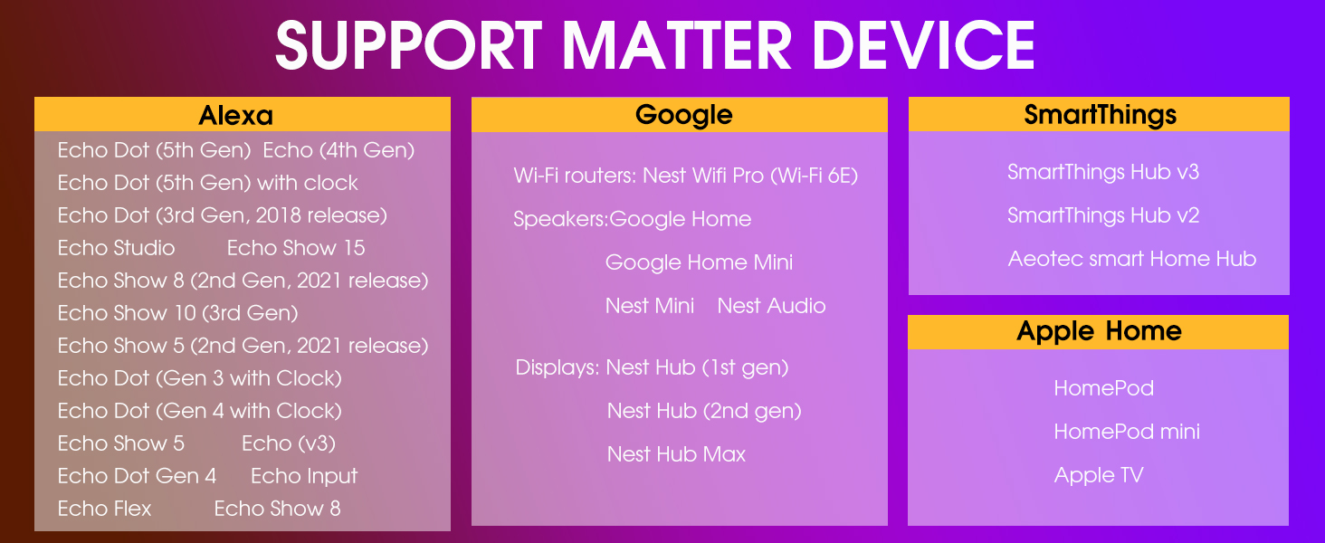 Matter smart light bulb
