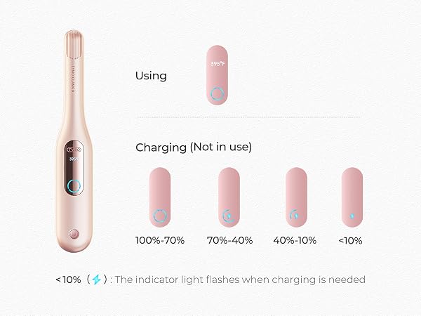 Mini Flat Iron