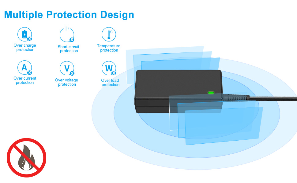 Multiple protection functions AC Adapter