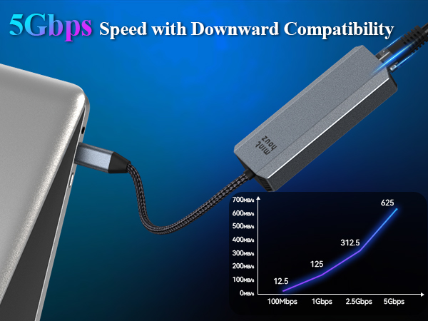 ethernet to usb c